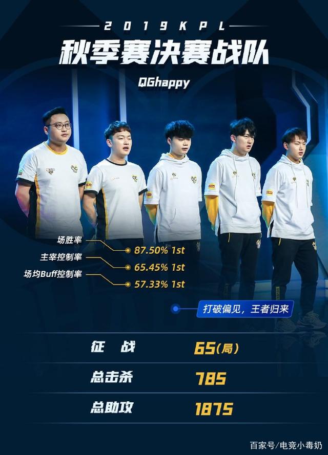 减少低质量
